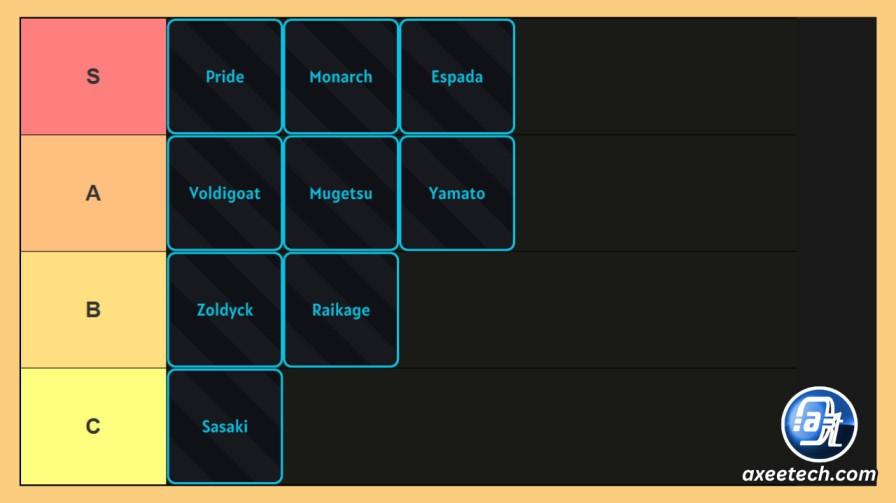 In-game stat buffs for Sailor Piece S-tier clans including Pride damage boost and Voldigoat boss killer passive.