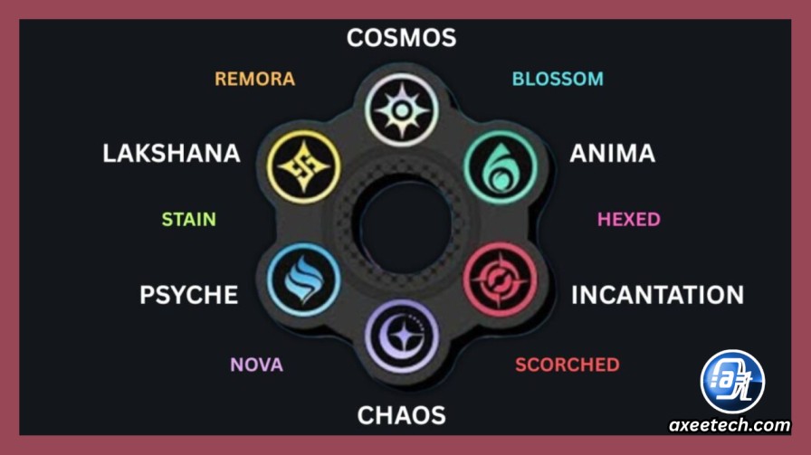 Neverness to Everness element and reaction matrix Esper Cycle