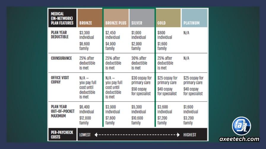 Starbucks partner benefits eligibility hours 12 20 hours per week health insurance
