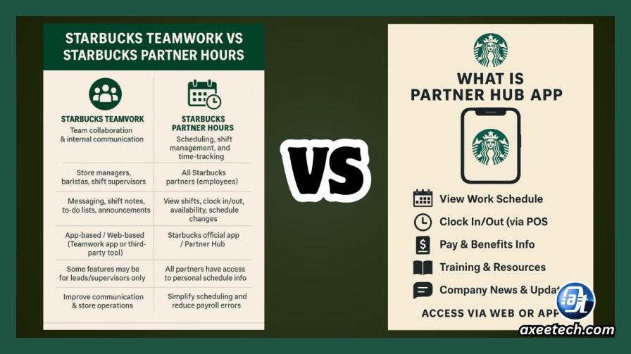 Starbucks Partner Hours vs Partner Hub vs TeamWorks tools comparison
