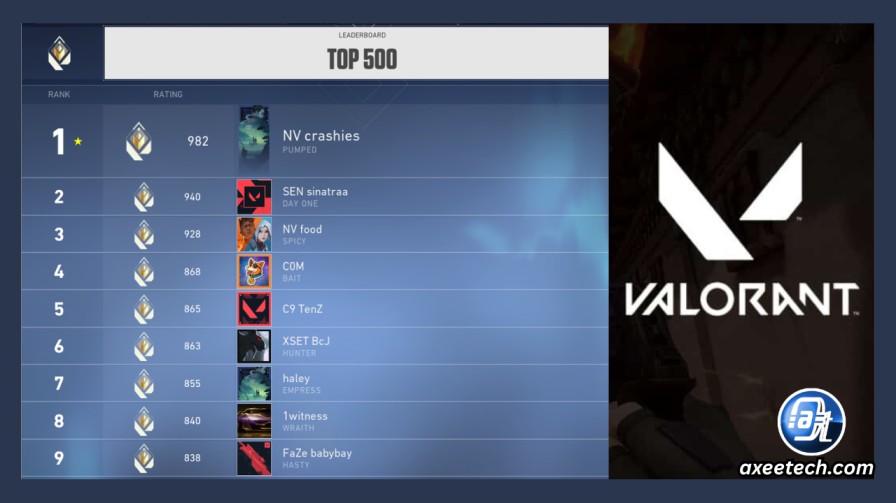 Valorant Radiant leaderboard top 500 players per region