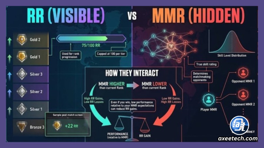 Valorant ranking system Rank Rating RR and MMR explained