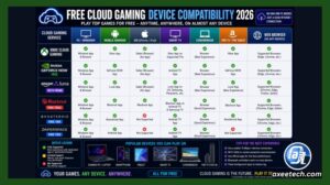 Free Cloud Gaming In 2026 Every Legitimate Way To Play Without Paying Free Cloud Gaming Device Pc Mobile Smart Tv Chromebook Fire Tv.webp 300x168 