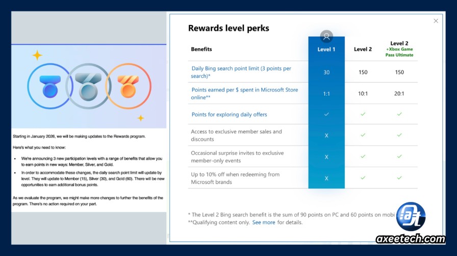 Microsoft Rewards Level 1 Level 2 old system vs Member Silver Gold new tier 2026. 
