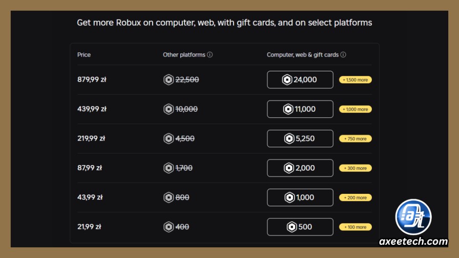 Robux packages price per 1000 Robux web PC 2026 comparison table all six tiers. 