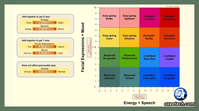 Tomodachi Life Personality Chart: All 16 Types (May 2026) Meta | AxeeTech