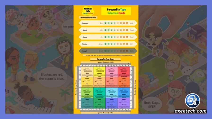 Infographic comparing Mii personality types and their natural decay rates.