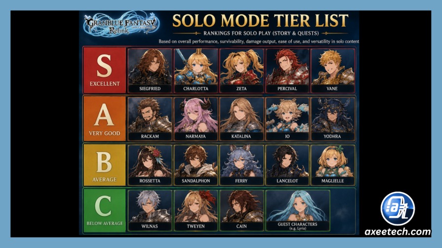 Granblue Fantasy Relink Tier List: Every Character Ranked for Solo and Multiplayer (2026) 3 Granblue Fantasy Relink solo mode tier list showing S A B C character rankings