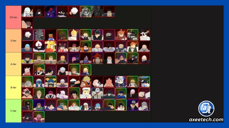 Anime Vanguards Tier List (Update 13.5 June 2026): Every Unit Ranked with Best Traits 4 Anime Vanguards God SS S tier units ranked Update 13 with best traits