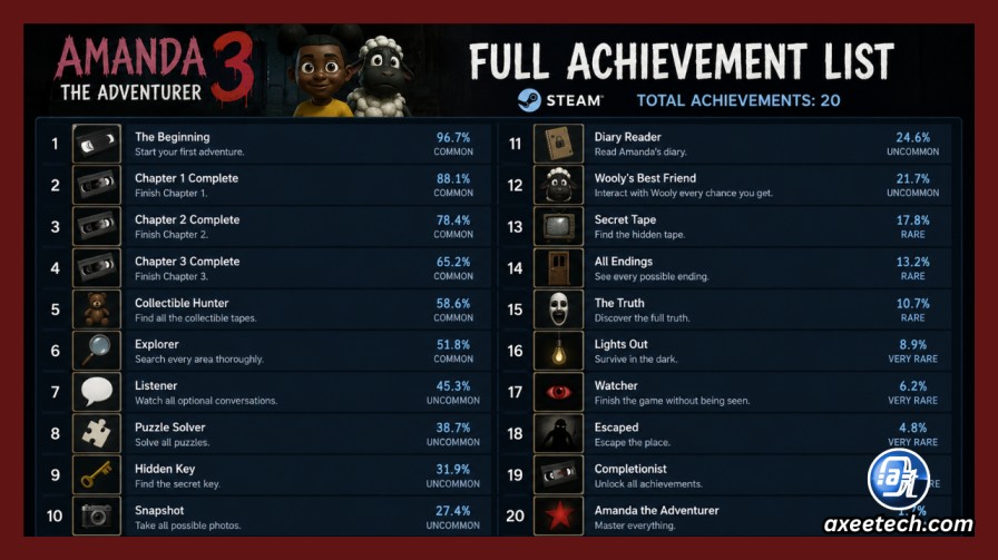 Amanda the Adventurer 3 Walkthrough: All Chapters, Endings, Codes, and Achievements 6 Full achievement list for Amanda 3 on Steam