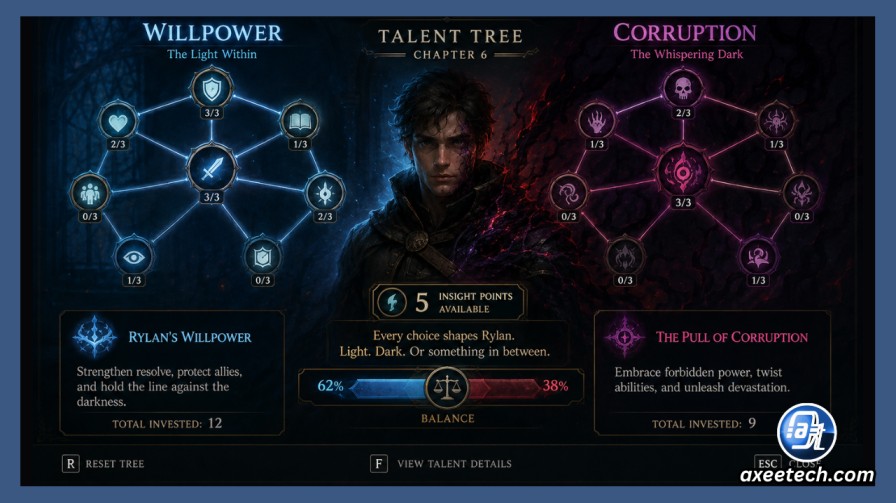Dark fantasy UI mockup showing the Bonds Defiled Chapter 6 Talent Tree, highlighting the branching paths between Willpower, Submission, and Arcane Resilience.