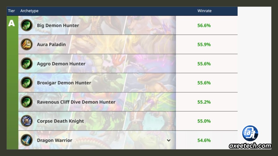 Demon Hunter Hearthstone Arena best class 55 percent win rate