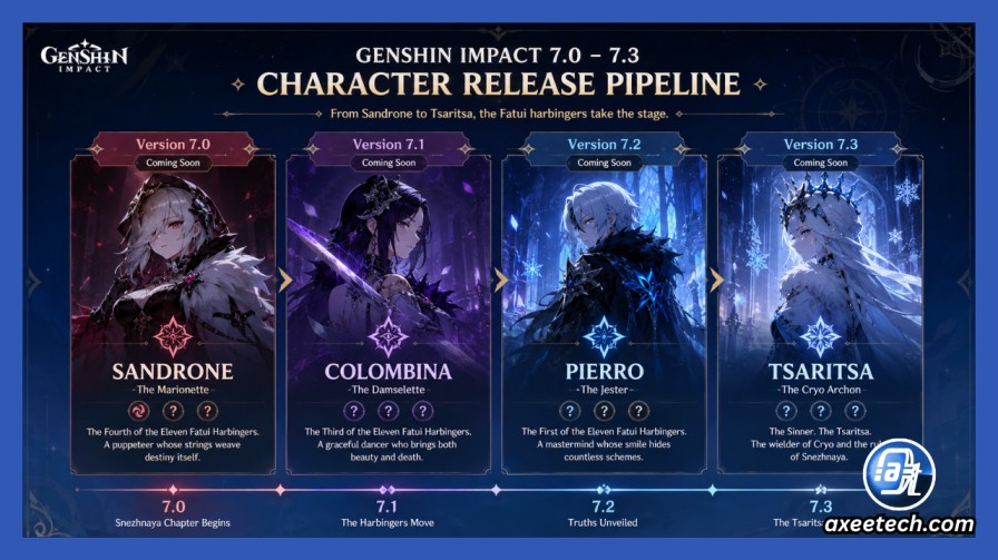 Genshin Impact 7.x Tsaritsa and Snezhnaya Leaks: Everything Confirmed and Rumored 4 Genshin Impact 7.0 to 7.3 character release pipeline Sandrone to Tsaritsa