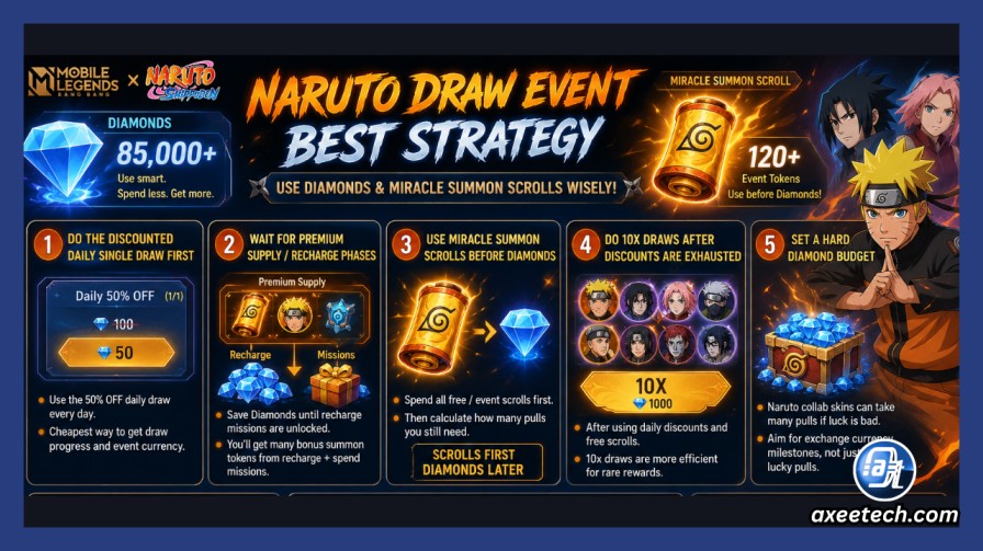 MLBB Naruto Redeem Codes 2026: The Truth And Ultimate Skin Guide 3 MLBB diamonds and glowing Miracle Summon Scrolls tokens for Naruto draw event strategy.