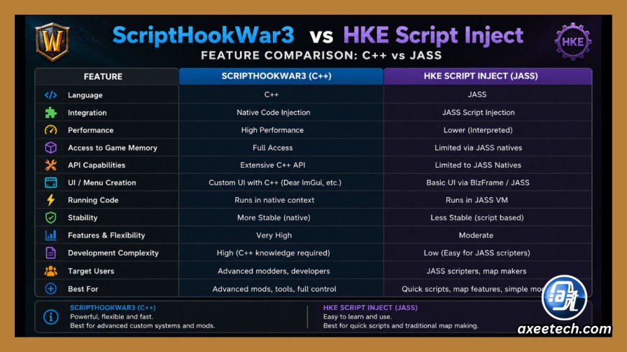 ScriptHookWar3 Complete Guide 2026: Install, Build API, and Mod ...