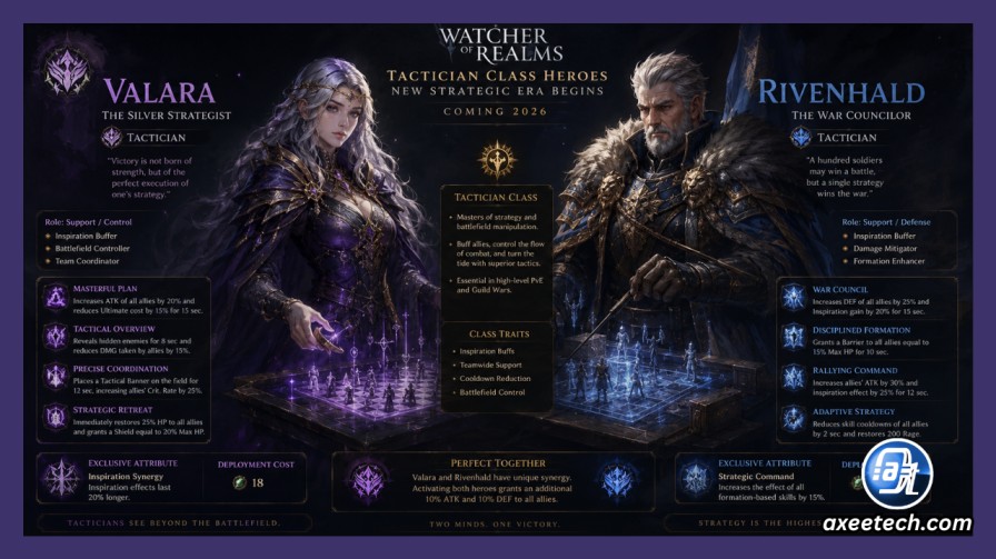 Watcher of Realms Tier List 2026: Complete Hero Rankings for Every Game Mode 4 Valara and Rivenhald Tactician class heroes Watcher of Realms 2026