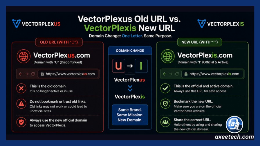 Bypass Vectorplexus Error Code EX144: Quick Login Workarounds & Accessing Mods in 2026 2 VectorPlexus old URL compared to VectorPlexis new URL showing domain change from u to i