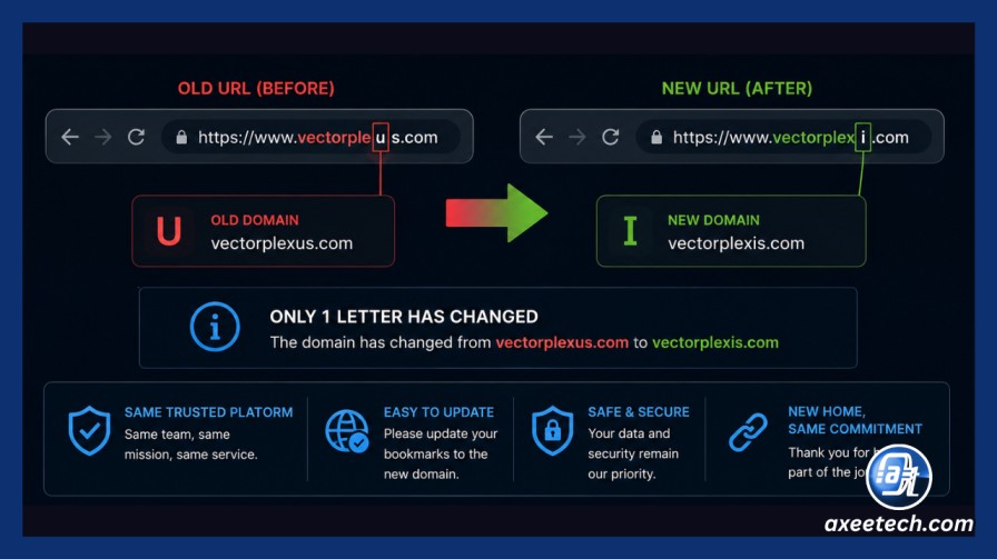 Bypass Vectorplexus Error Code EX144: Quick Login Workarounds & Accessing Mods in 2026 8 Vector Plexus URL transformation showing old vectorplexus.com link changed to vectorplexis.com