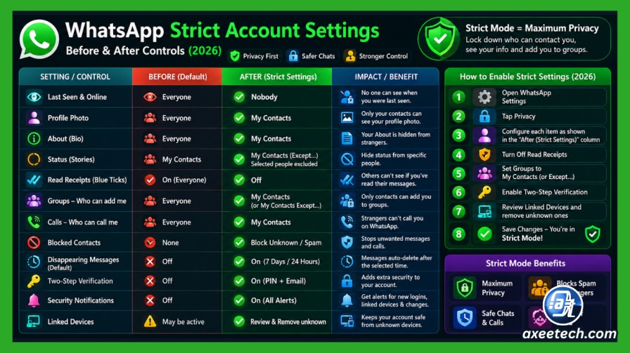 WhatsApp Strict Account Settings before after controls table 2026. 