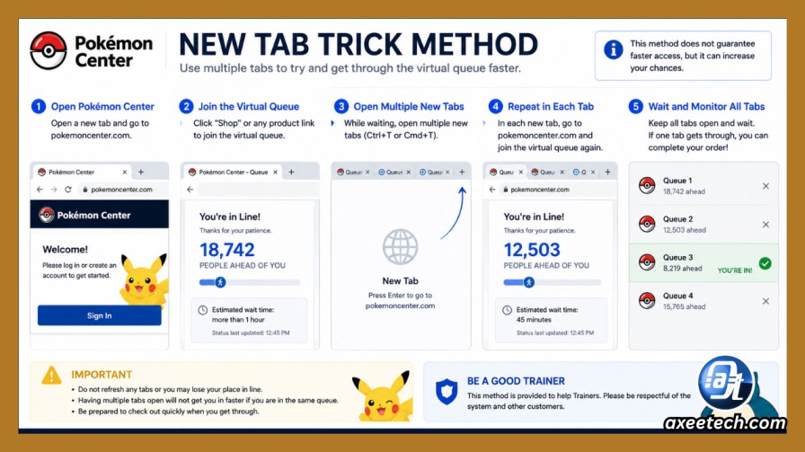 Browser tabs showing the new tab trick method 