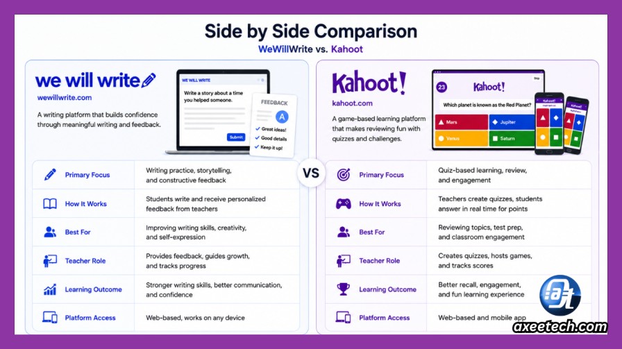 Side by side comparison of WeWillWrite and Kahoot 