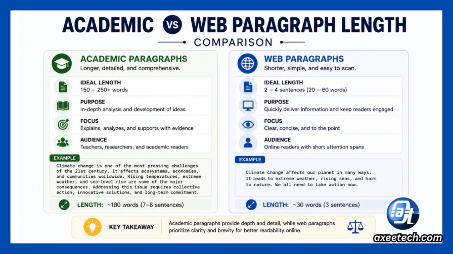 Free Online Paragraph Counter and Essay Analyzer 4 Academic vs Web Paragraph Length Comparison