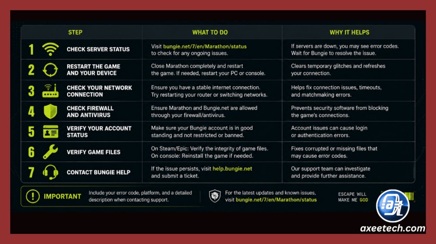 Bungie official Marathon troubleshooting steps chart 
