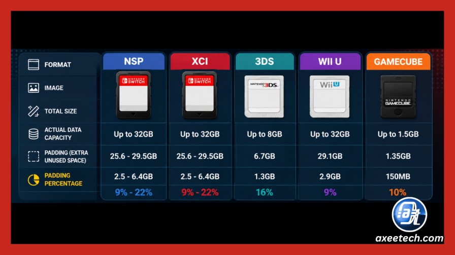Cart padding size comparison chart