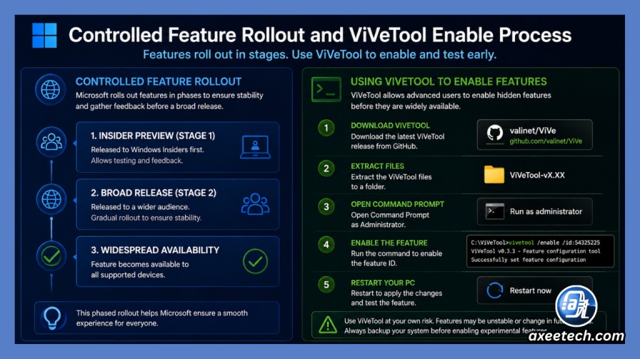 Controlled Feature Rollout and ViVeTool enable process 