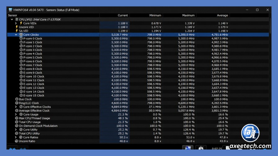 HWiNFO Full mode sensor window showing CPU clock speed 