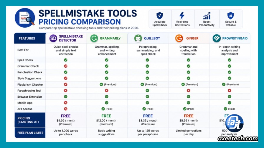 Best Spellmistake SEO Tools in 2026 3 Spellmistake tools pricing comparison table