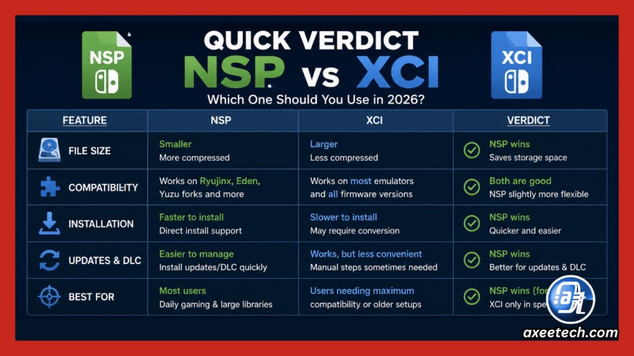 Quick verdict table for NSP vs XCI