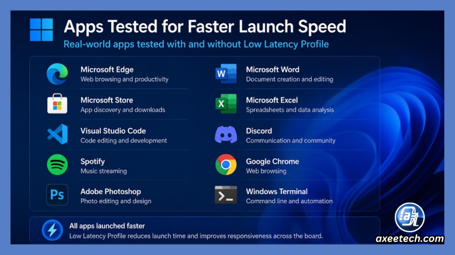 List of apps tested for faster launch speed in Windows 11 