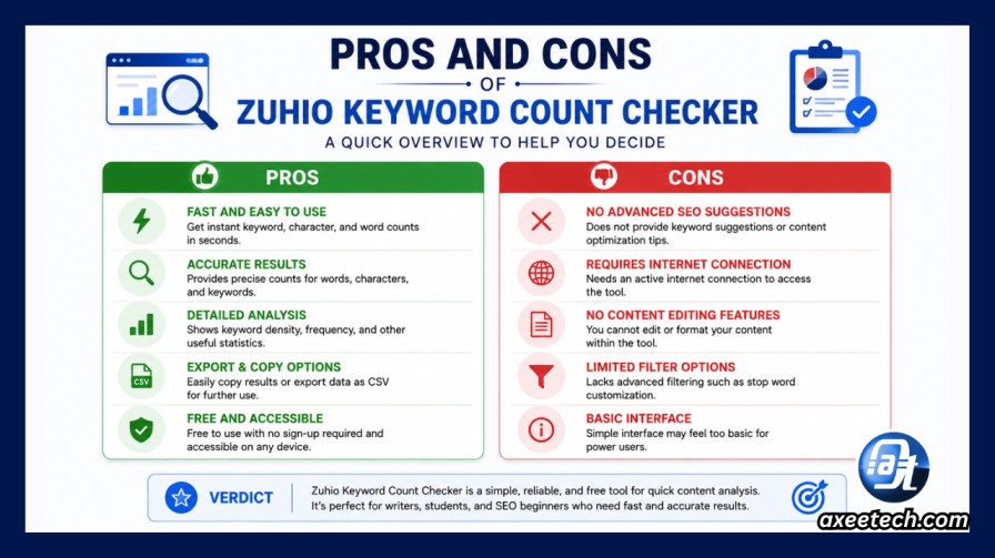 Pros and cons chart for Zuhio Keyword Count Checker 